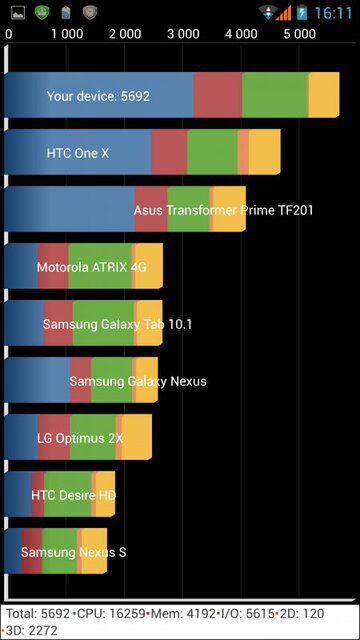 Prestigio MultiPhone PAP7500