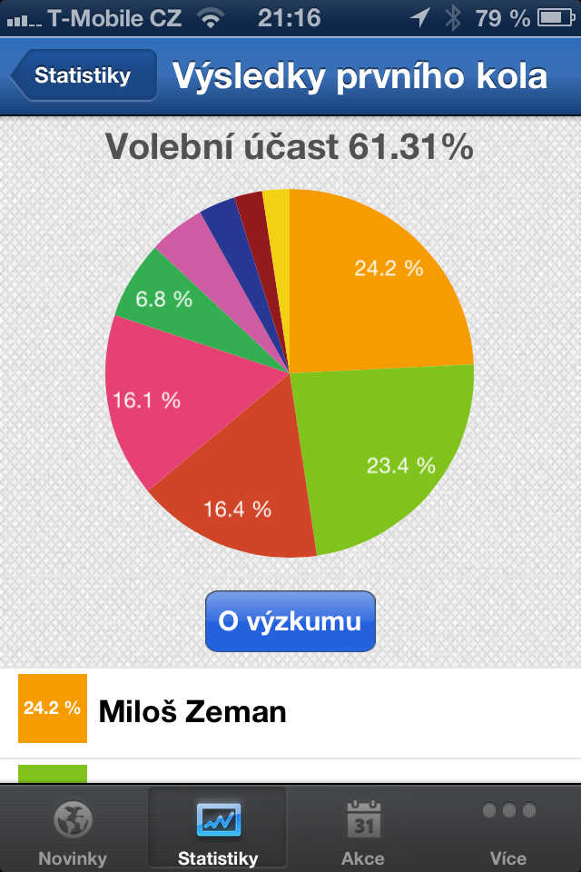 Prezident 2013 (iOS)