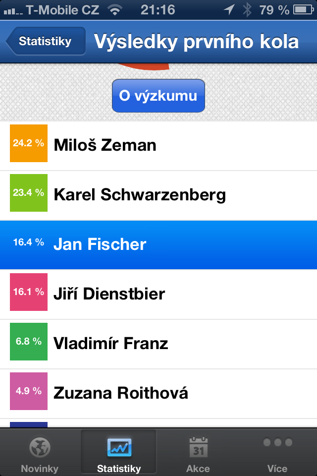 Prezident 2013 (iOS)