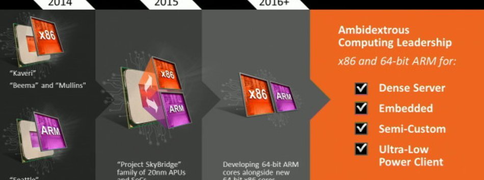 Procesory AMD architektury ARM