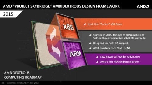 Procesory AMD architektury ARM
