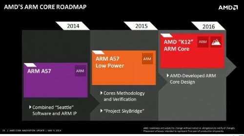 Procesory AMD architektury ARM
