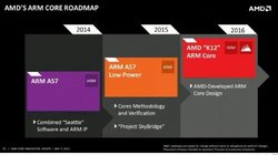 Procesory AMD architektury ARM