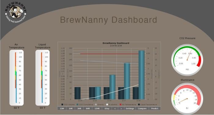Prototyp BrewNanny Dashboard