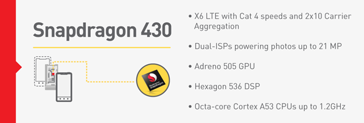 Qualcomm Snapdragon 430