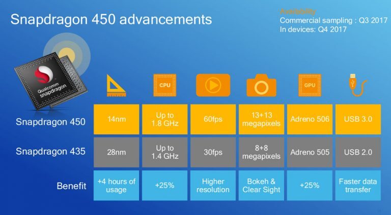 Qualcomm Snapdragon 450