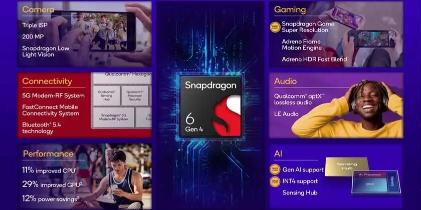 Qualcomm Snapdragon 6 Gen 4