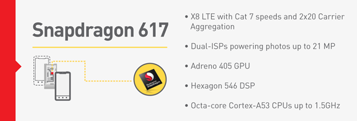 Qualcomm Snapdragon 617