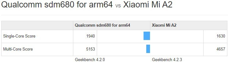 Qualcomm Snapdragon 680