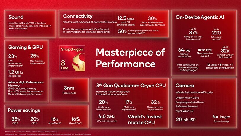 Qualcomm Snapdragon 8 Elite Gen 5