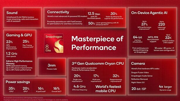 Qualcomm Snapdragon 8 Elite Gen 5