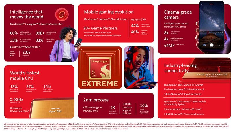 Qualcomm Snapdragon 8 Elite Gen 6