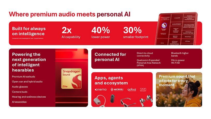 Qualcomm Snapdragon Sound Elite Gen 2