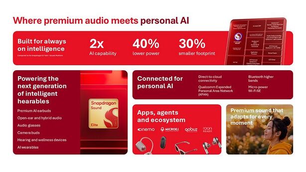 Qualcomm Snapdragon Sound Elite Gen 2