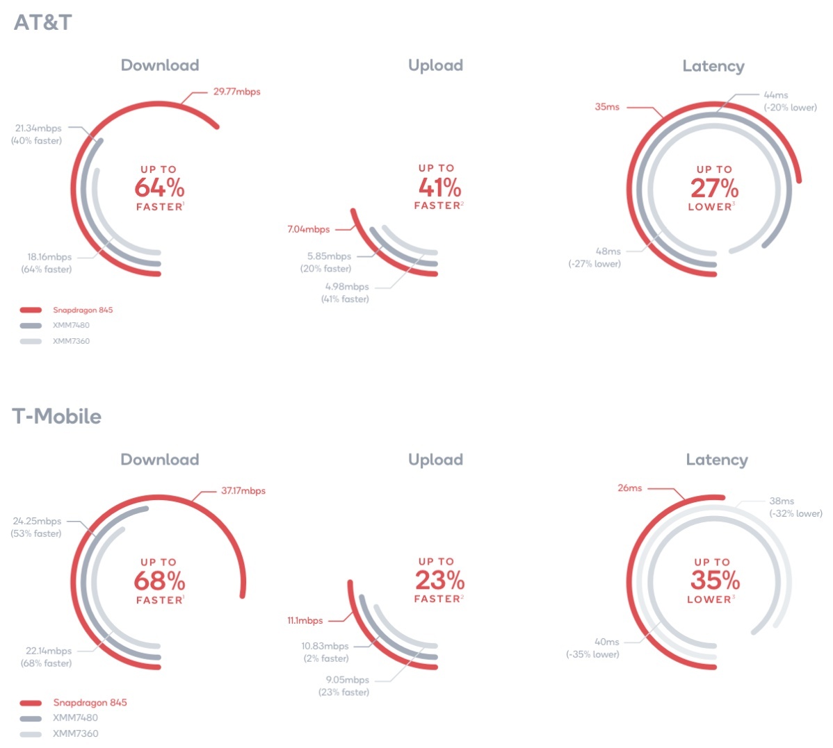 Qualcomm versus Intel