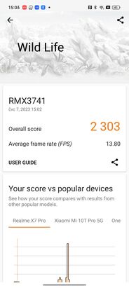 Realme 11 Pro+