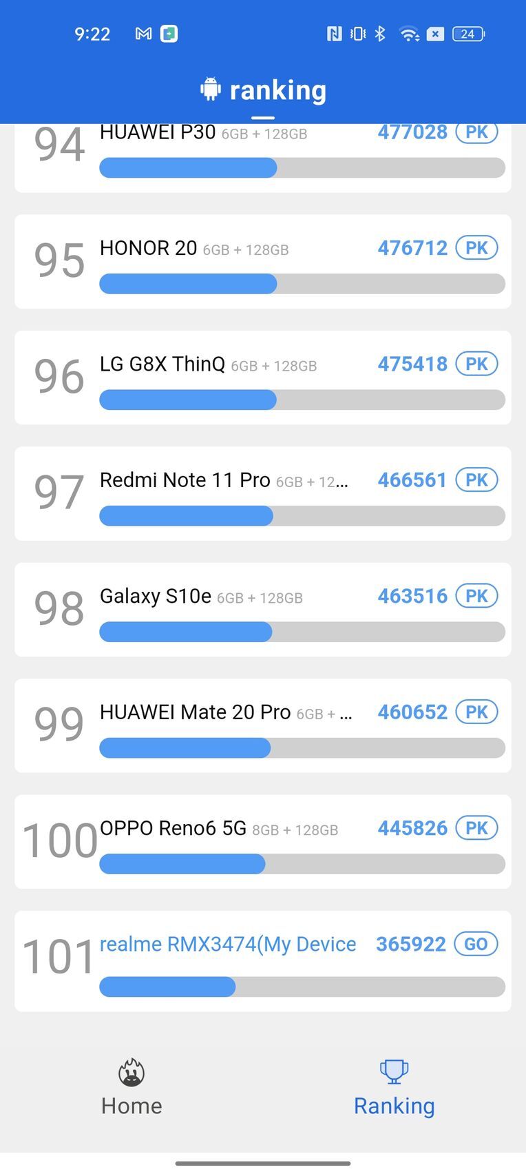 Realme 9 5G