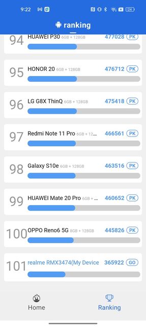 Realme 9 5G