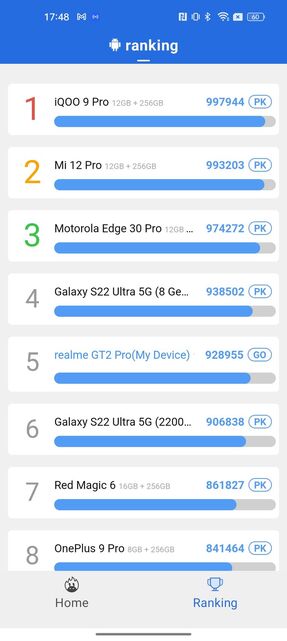 Realme GT 2 Pro