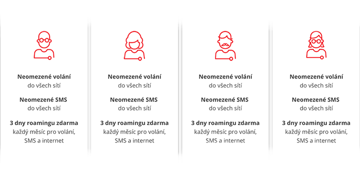 RED+ firemní klientela