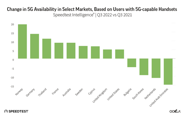 Rychlost internetu Ookla
