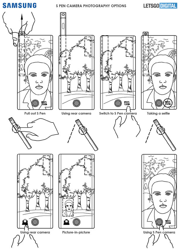 S pen fotoaparát patent