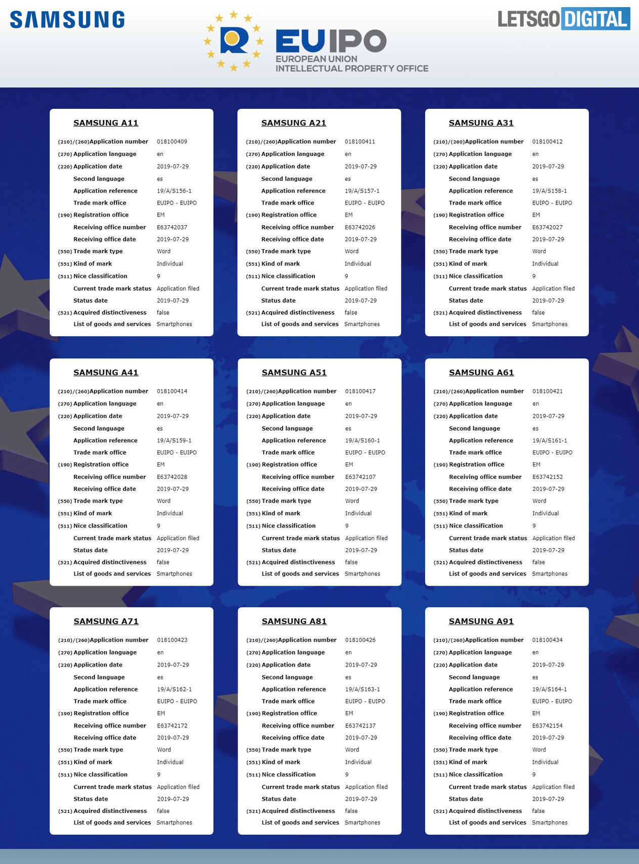 Samsung Galaxy A řada 2020