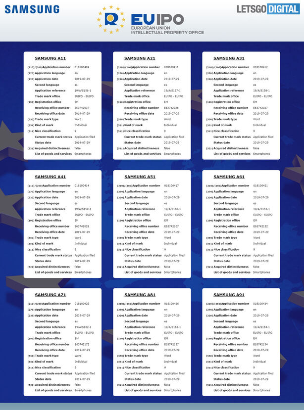 Samsung Galaxy A řada 2020