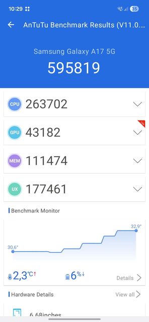 Samsung Galaxy A17 5G