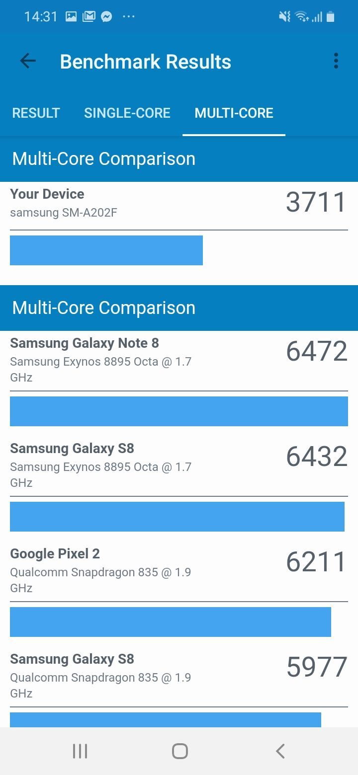 Samsung Galaxy A20e