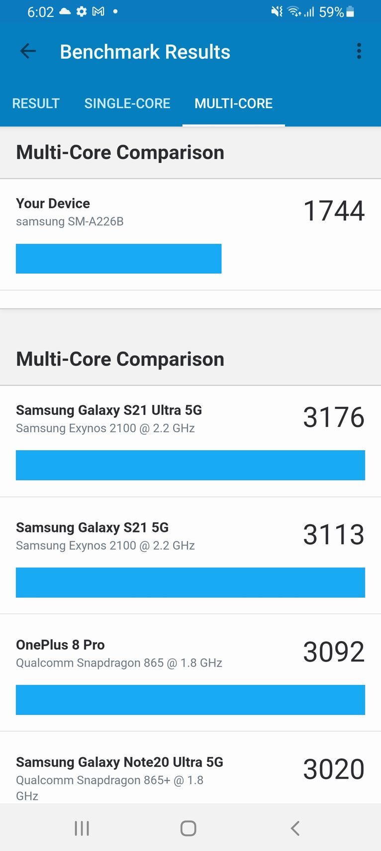 Samsung Galaxy A22 5G