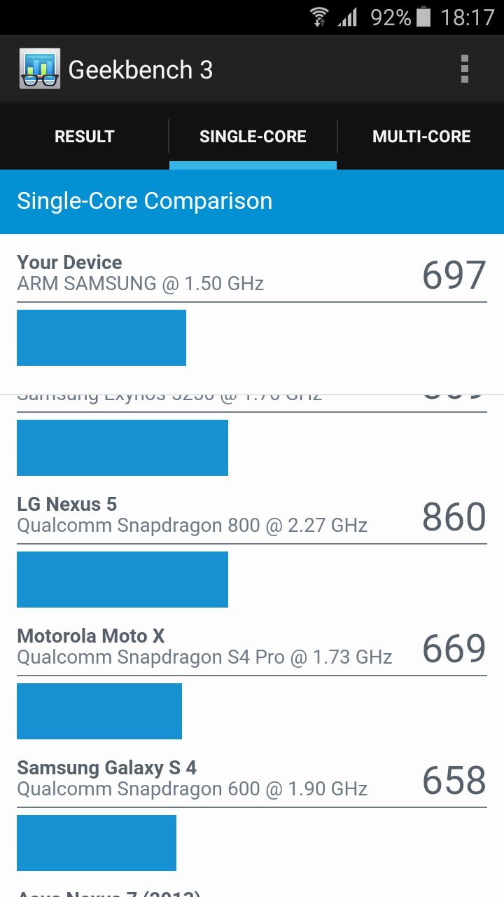 Samsung Galaxy A3 (2016)