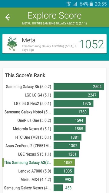 Samsung Galaxy A3 (2016)