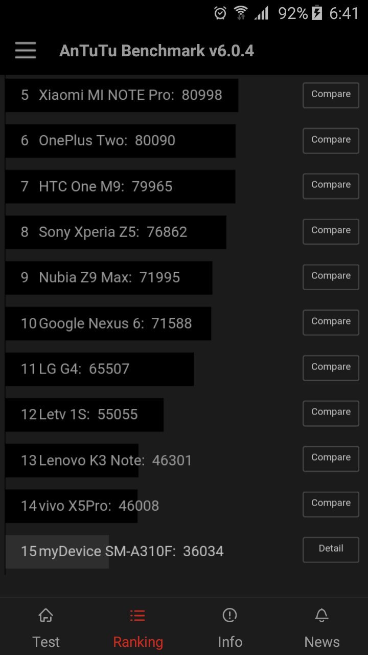 Samsung Galaxy A3 (2016)