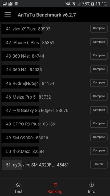 Samsung Galaxy A3 (2017)