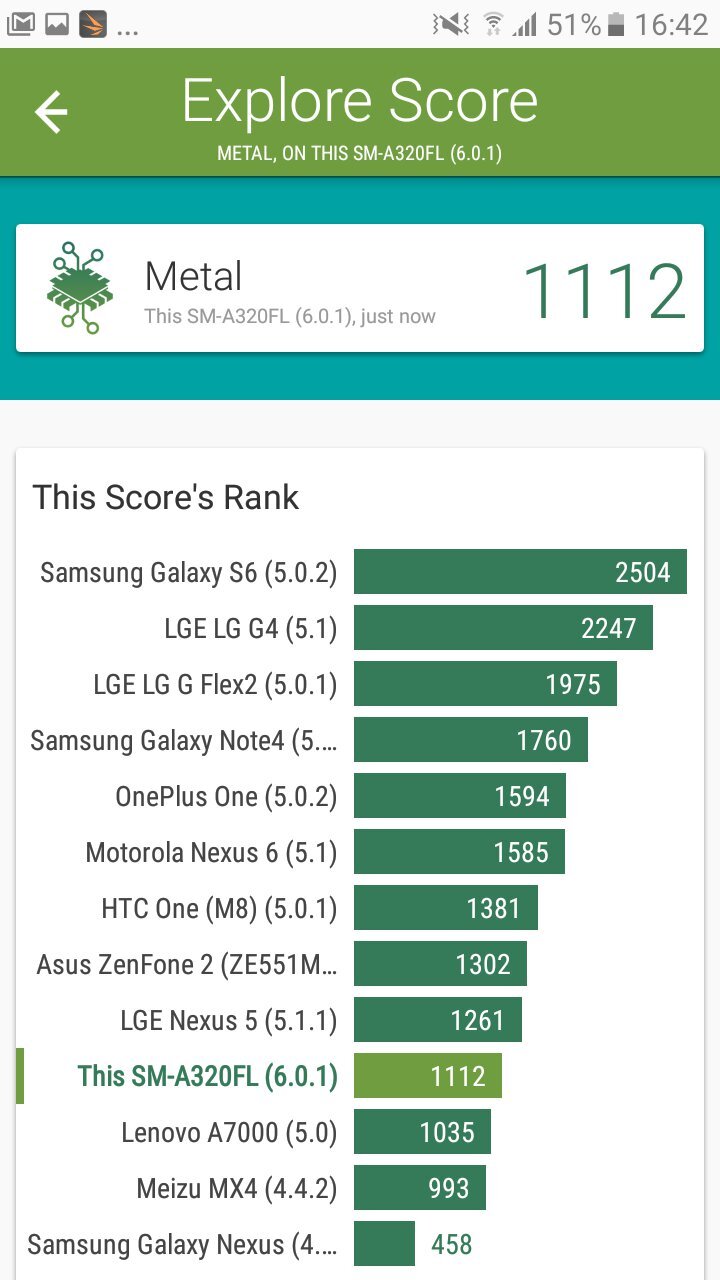 Samsung Galaxy A3 (2017)