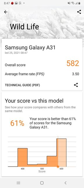 Samsung Galaxy A31