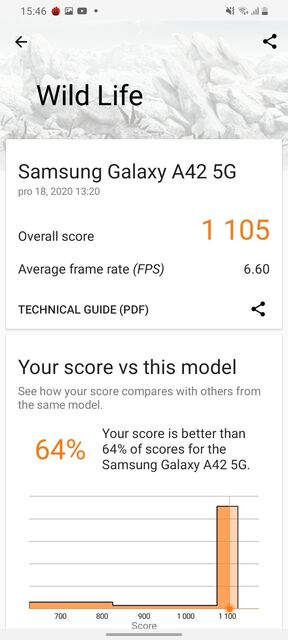 Samsung Galaxy A42 5G