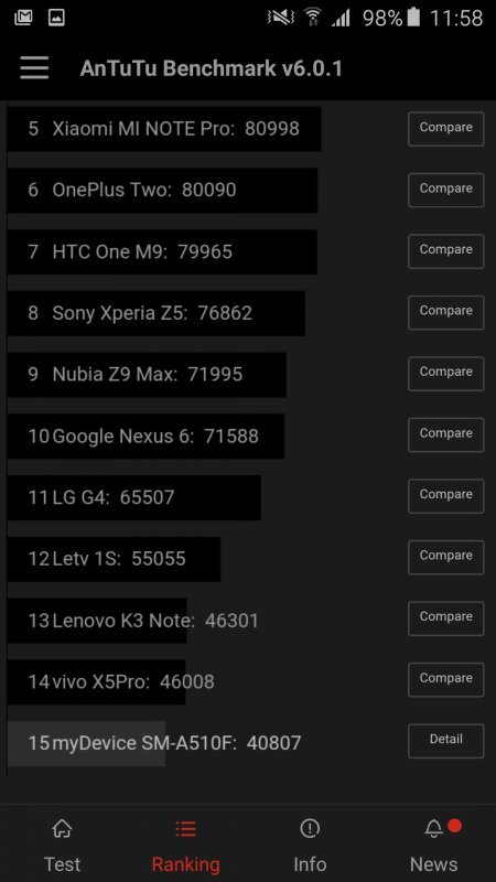 Samsung Galaxy A5 (2016)