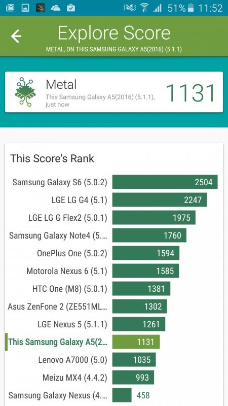 Samsung Galaxy A5 (2016)
