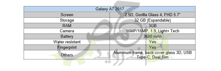 Samsung Galaxy A7 (2017)
