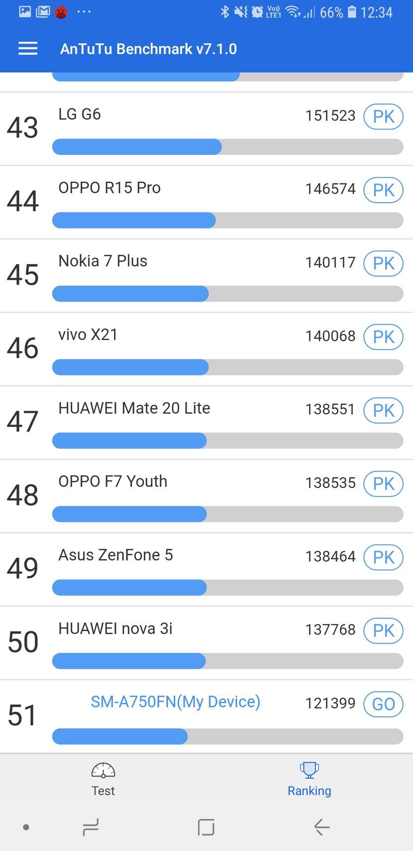 Samsung Galaxy A7 (2018)