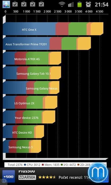 Samsung Galaxy Ace 2