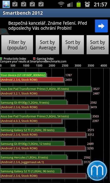 Samsung Galaxy Ace 2