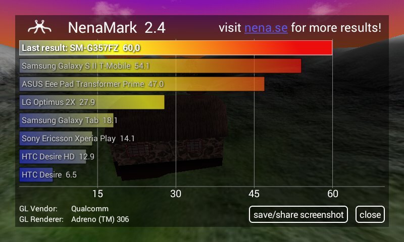 Samsung Galaxy Ace 4