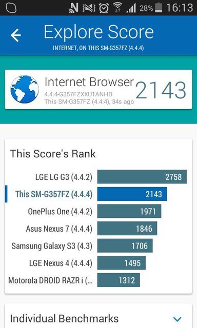 Samsung Galaxy Ace 4