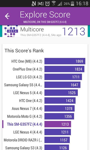 Samsung Galaxy Ace 4
