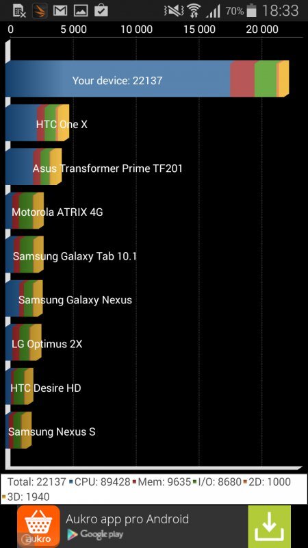 Samsung Galaxy Alpha