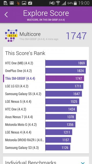 Samsung Galaxy Alpha