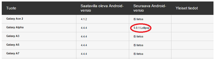 Samsung Galaxy Alpha Android 5.0